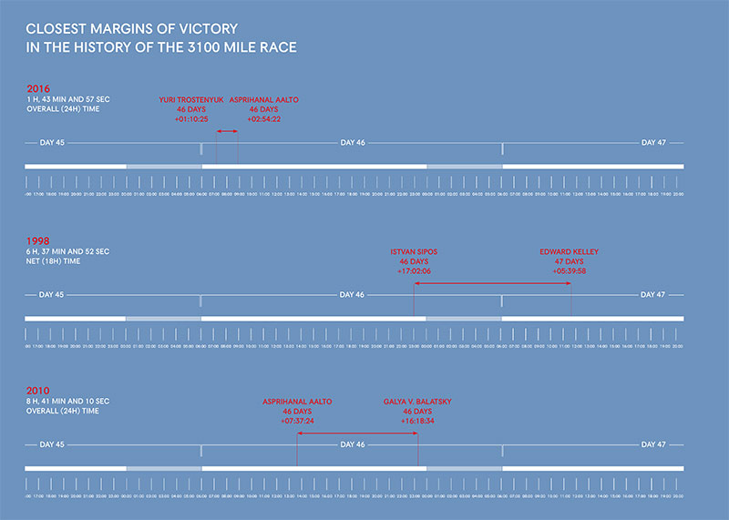 closest-margin-of-victory-official.jpg