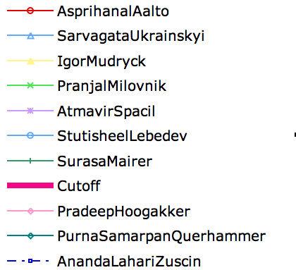 chart_legend.gif