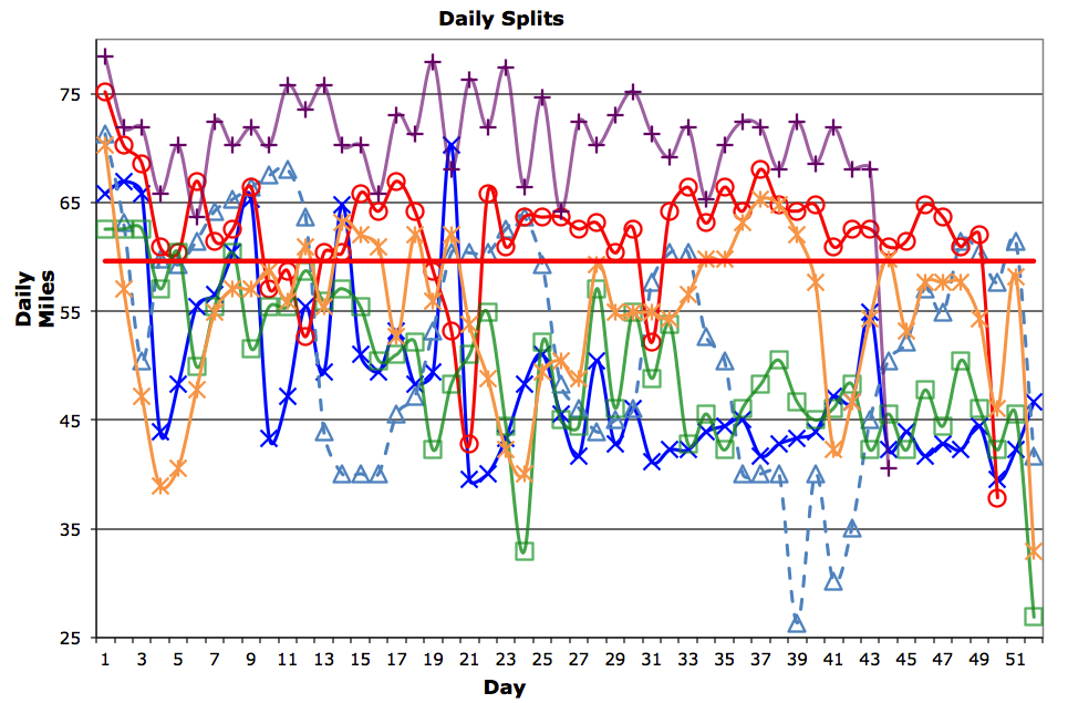 2012_splits1_day35.png