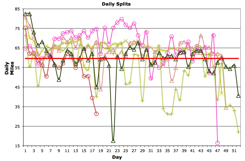 2012_splits2_day35.png